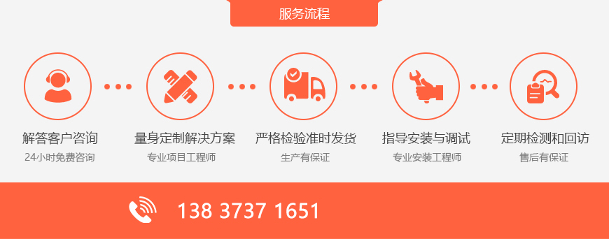 服务流程